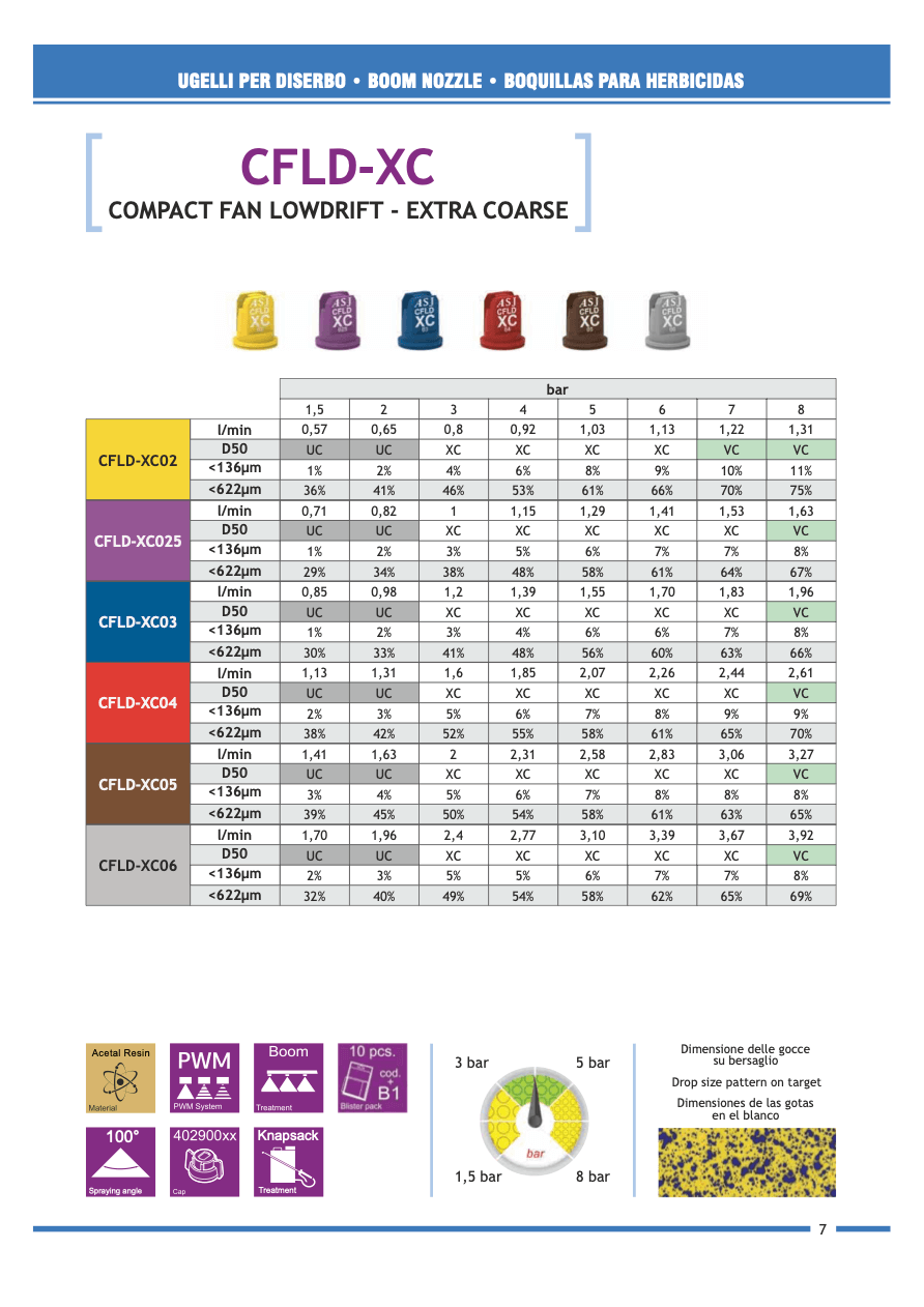 Spray Quality classifications are in accordance with ASABE Standard S572.3